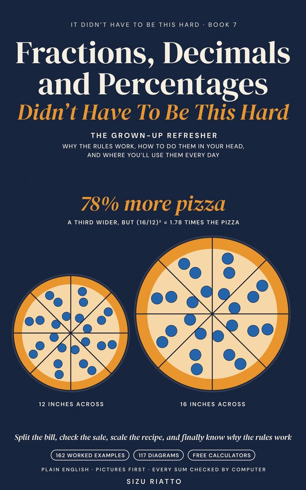 Cover of Fractions, Decimals and Percentages Didn't Have to Be This Hard: a 12-inch and a 16-inch pizza at true relative size on navy, under the words 78% more pizza